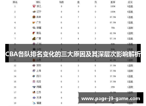 CBA各队排名变化的三大原因及其深层次影响解析