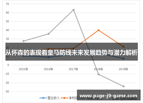 从怀森的表现看皇马防线未来发展趋势与潜力解析