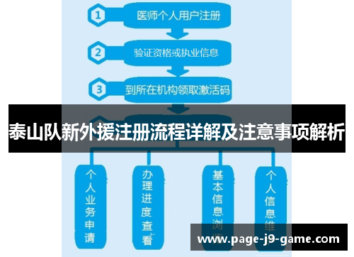 泰山队新外援注册流程详解及注意事项解析