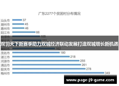 双羽天下新赛季助力双城经济联动发展打造双城增长新机遇