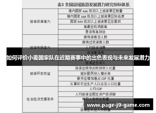如何评价小麦国家队在近期赛事中的出色表现与未来发展潜力