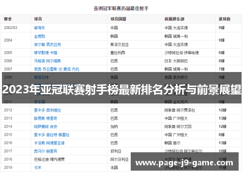 2023年亚冠联赛射手榜最新排名分析与前景展望