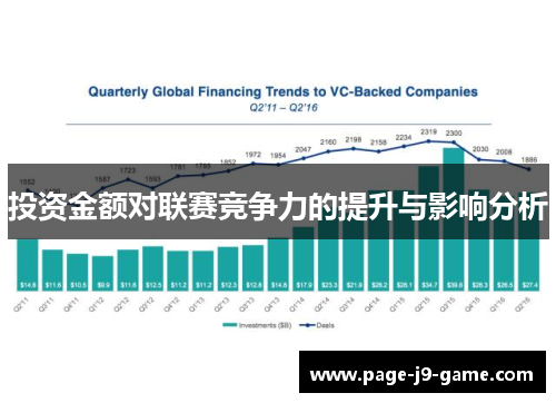 投资金额对联赛竞争力的提升与影响分析