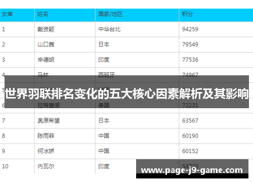 世界羽联排名变化的五大核心因素解析及其影响