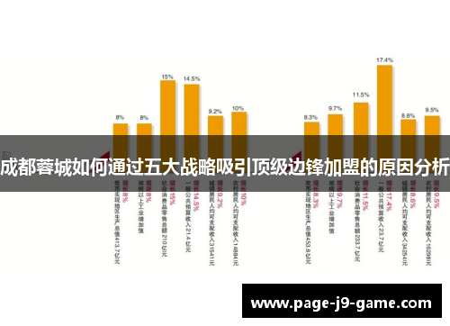 成都蓉城如何通过五大战略吸引顶级边锋加盟的原因分析