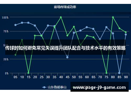 传球时如何避免常见失误提升团队配合与技术水平的有效策略