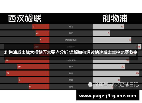 利物浦反击战术精髓五大要点分析 详解如何通过快速反击掌控比赛节奏