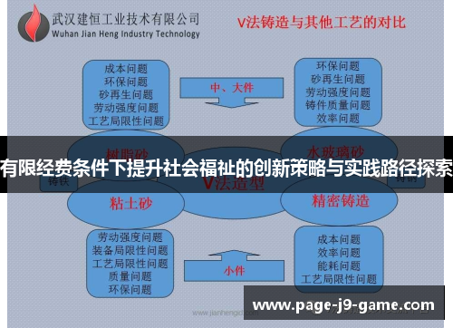 有限经费条件下提升社会福祉的创新策略与实践路径探索