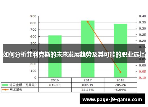 如何分析菲利克斯的未来发展趋势及其可能的职业选择