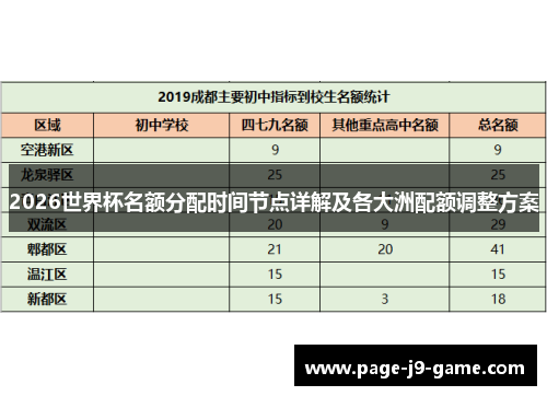2026世界杯名额分配时间节点详解及各大洲配额调整方案
