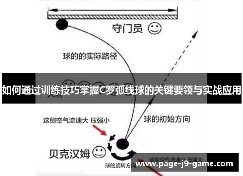 如何通过训练技巧掌握C罗弧线球的关键要领与实战应用