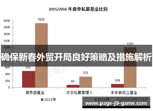 确保新春外贸开局良好策略及措施解析