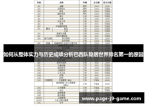 如何从整体实力与历史成绩分析巴西队稳居世界排名第一的原因