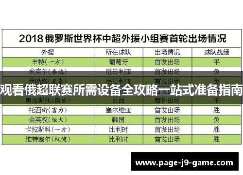 观看俄超联赛所需设备全攻略一站式准备指南