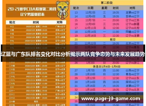 辽篮与广东队排名变化对比分析揭示两队竞争态势与未来发展趋势