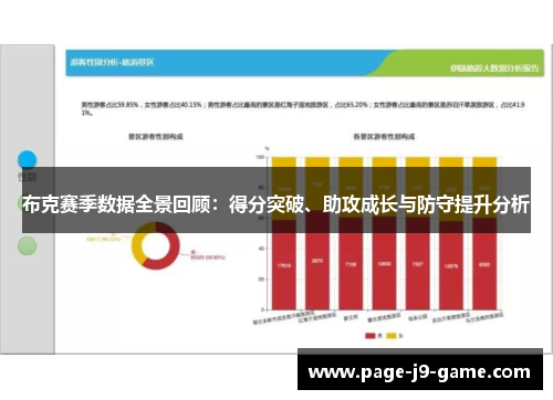 布克赛季数据全景回顾：得分突破、助攻成长与防守提升分析